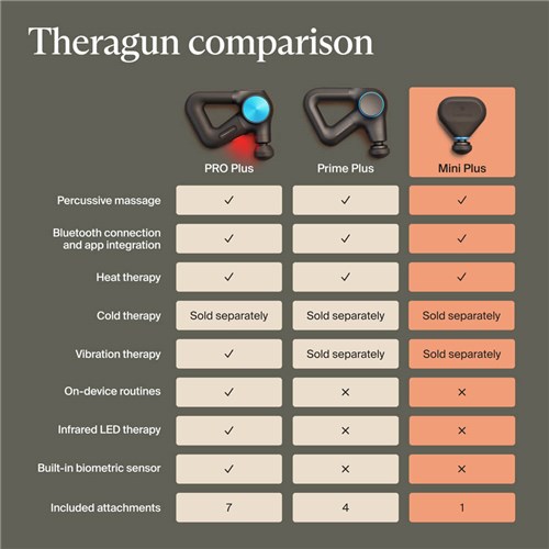 TG0004352-6A10-therabody-theragun-mini-plus-10